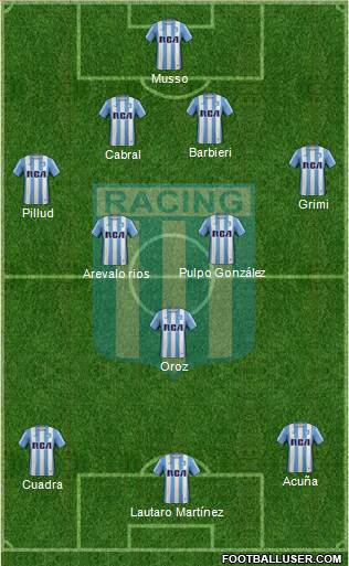 Racing Club Formation 2017