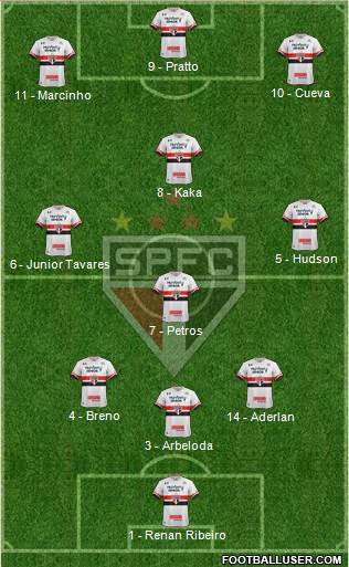 São Paulo FC Formation 2017