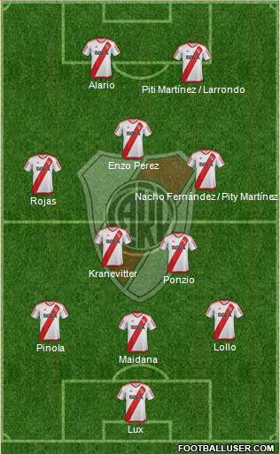 River Plate Formation 2017