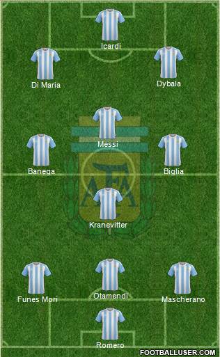 Argentina Formation 2017