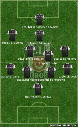 Besiktas JK Formation 2017