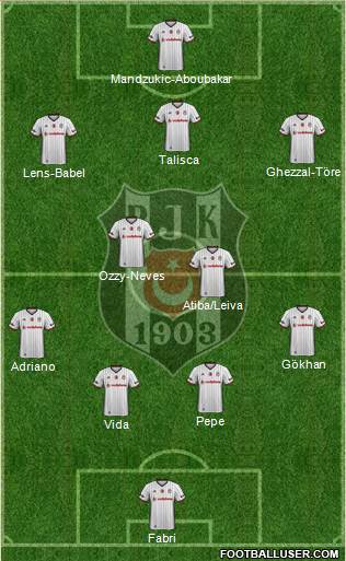 Besiktas JK Formation 2017