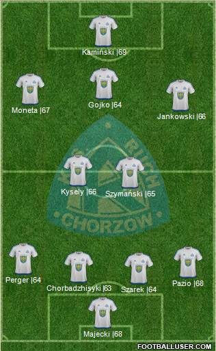 Ruch Chorzow Formation 2017