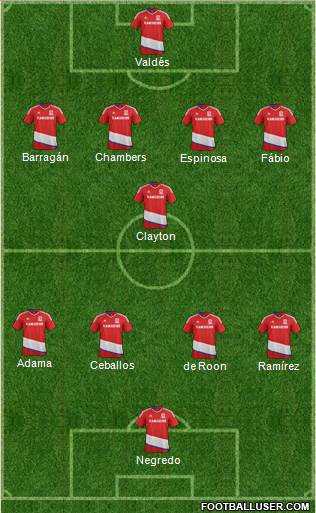 Middlesbrough football formation