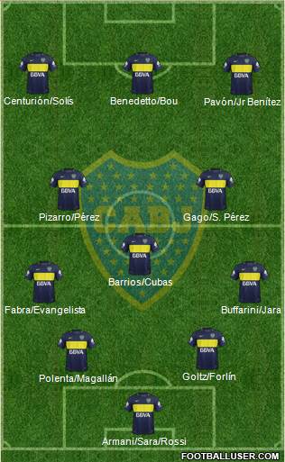Boca Juniors Formation 2017