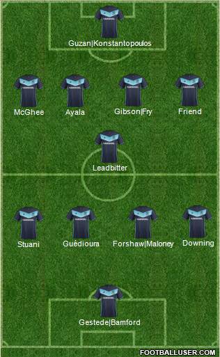 Middlesbrough Formation 2017