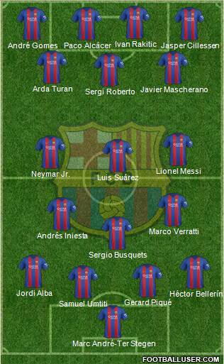 F.C. Barcelona Formation 2017