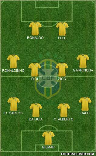 Brazil Formation 2017