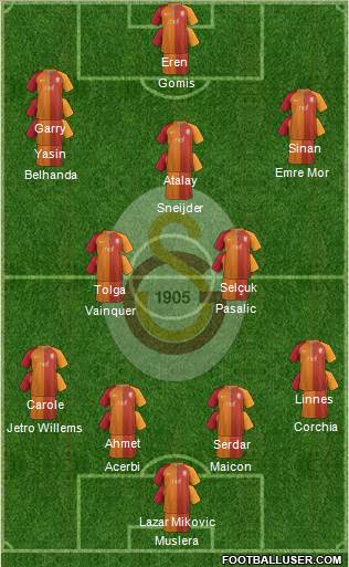 Galatasaray SK Formation 2017