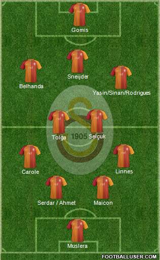Galatasaray SK Formation 2017