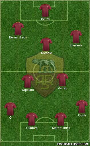 AS Roma Formation 2017
