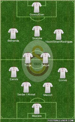 Galatasaray SK Formation 2017