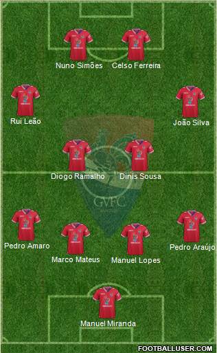 Gil Vicente Futebol Clube football formation