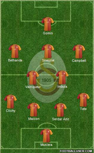 Galatasaray SK Formation 2017