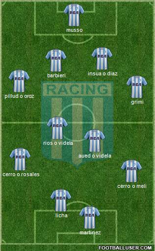 Racing Club Formation 2017