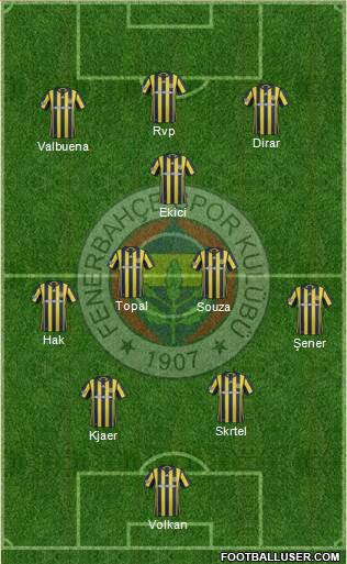 Fenerbahçe SK Formation 2017