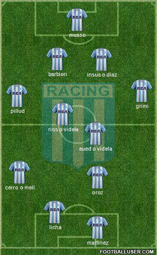 Racing Club Formation 2017