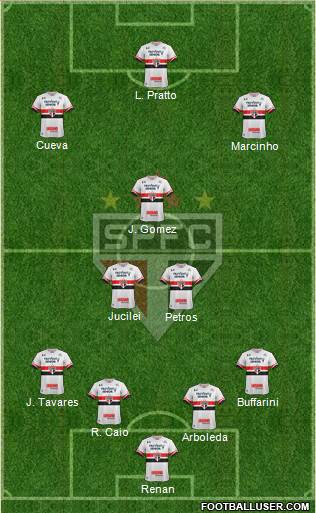 São Paulo FC Formation 2017