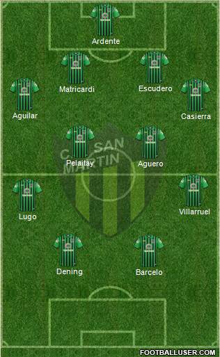 San Martín de San Juan Formation 2017
