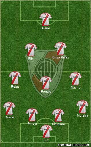 River Plate Formation 2017