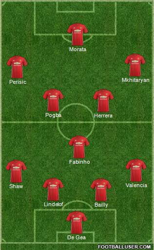Manchester United Formation 2017