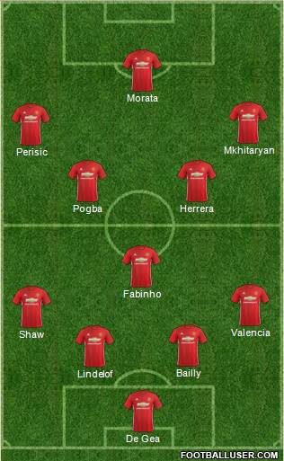 Manchester United Formation 2017