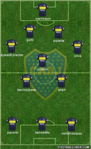 Boca Juniors Formation 2017