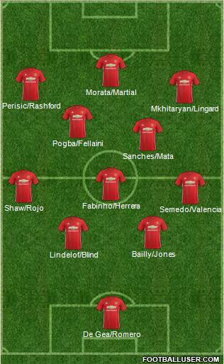 Manchester United Formation 2017