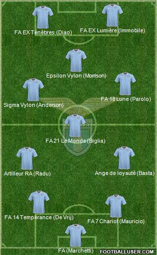 S.S. Lazio Formation 2017