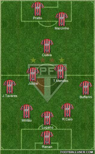 São Paulo FC Formation 2017