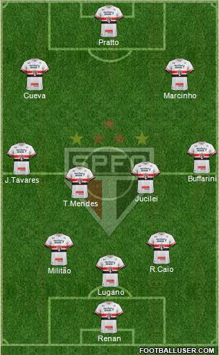São Paulo FC Formation 2017