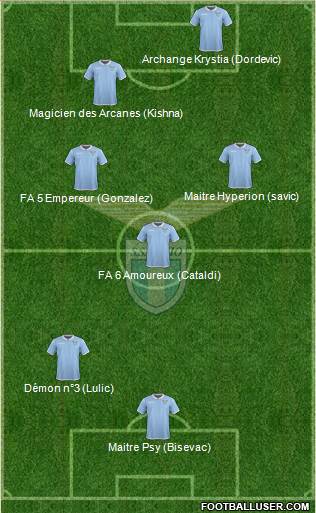 S.S. Lazio Formation 2017