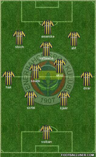 Fenerbahçe SK Formation 2017