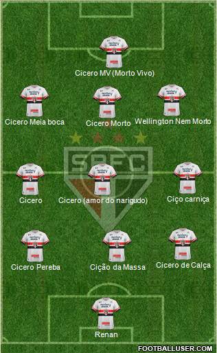 São Paulo FC Formation 2017