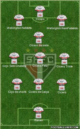 São Paulo FC Formation 2017