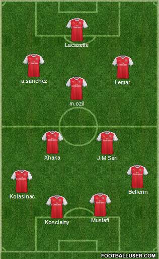 Arsenal Formation 2017