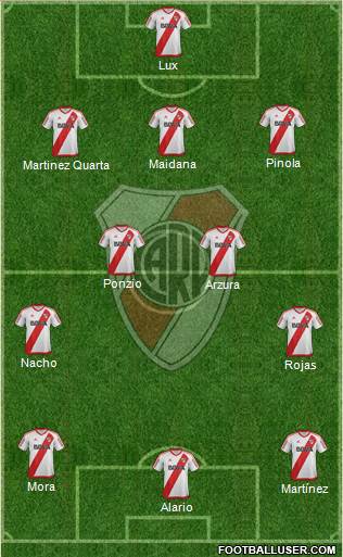 River Plate Formation 2017