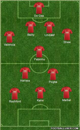 Manchester United Formation 2017