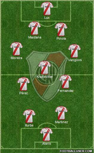 River Plate Formation 2017