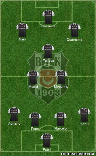 Besiktas JK Formation 2017
