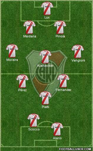 River Plate Formation 2017