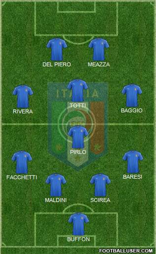 Italy Formation 2017