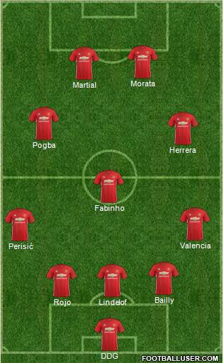 Manchester United Formation 2017