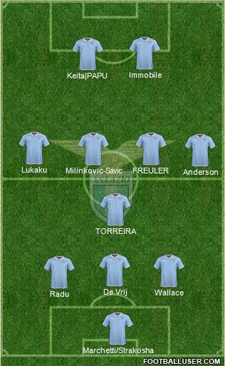 S.S. Lazio Formation 2017