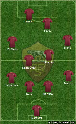 AS Roma Formation 2017