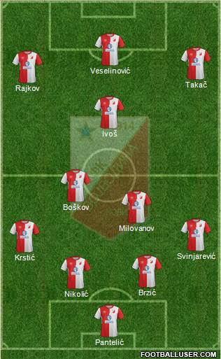 FK Vojvodina Novi Sad Formation 2017
