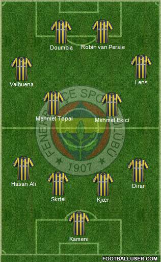 Fenerbahçe SK Formation 2017