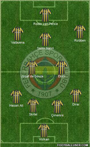 Fenerbahçe SK Formation 2017