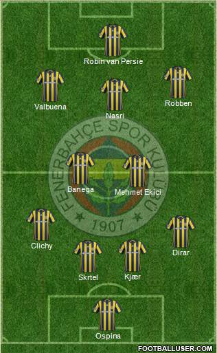 Fenerbahçe SK Formation 2017
