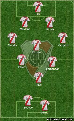 River Plate Formation 2017